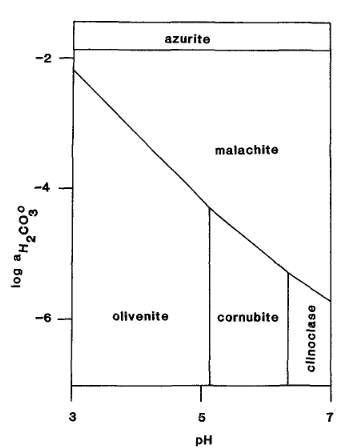 stability AsO4, CO3.jpg